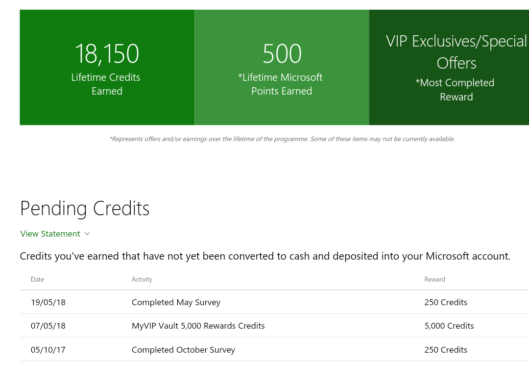 Xbox reward points not redeeming [​IMG]