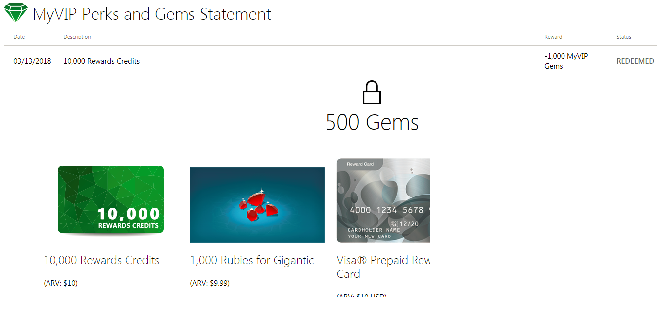 Bought 10,000 rewards credits for 500 MyVIP gems but was charged 1,000 gems. [​IMG]