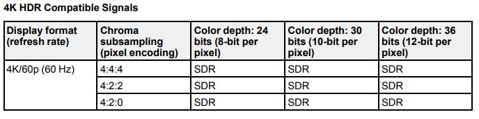 Xbox One X not recognizing 4K capability [​IMG]