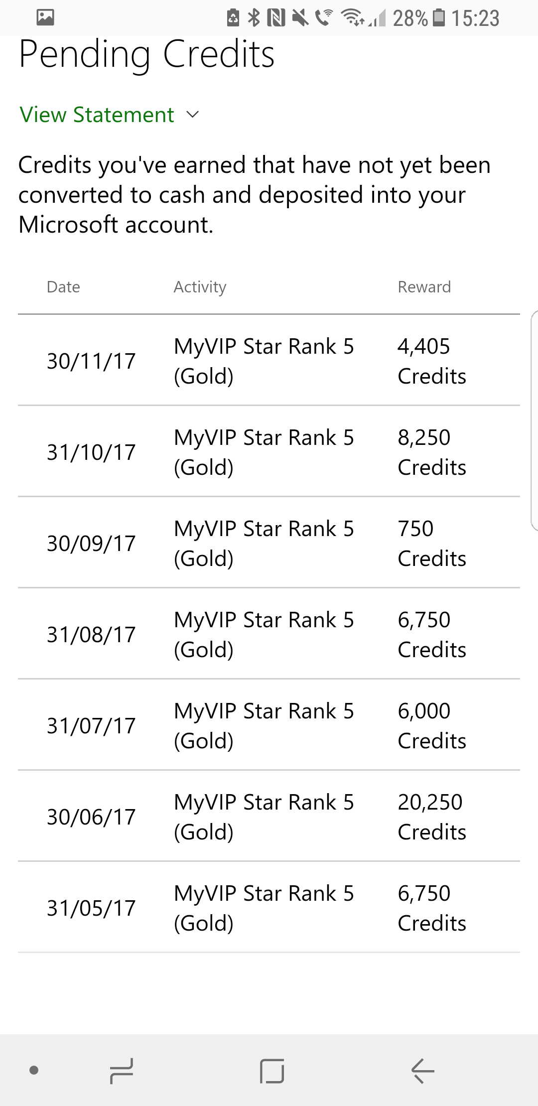 6 months and reward credit's still haven't deposited [​IMG]