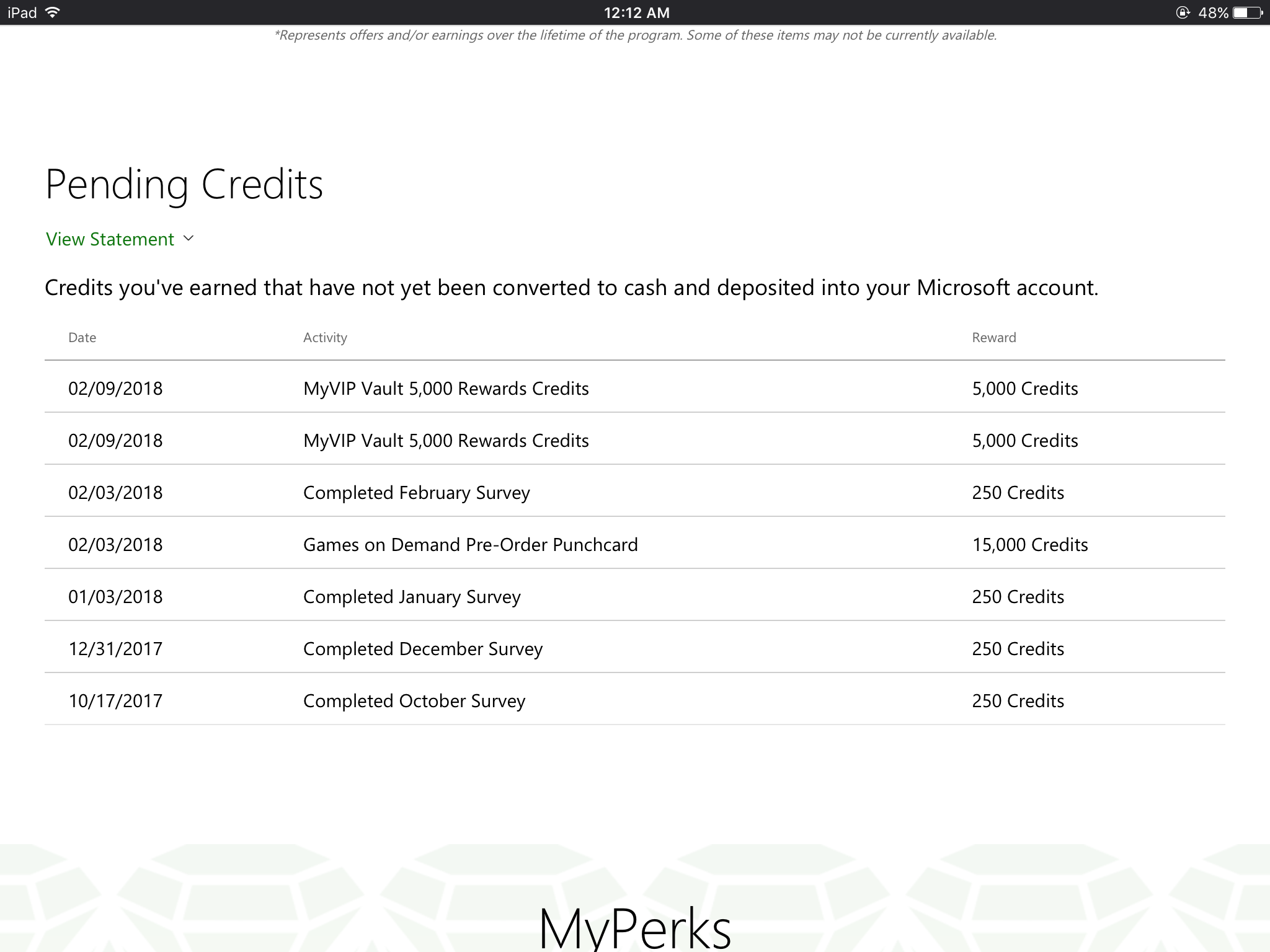 Pending credits deposit issue [​IMG]