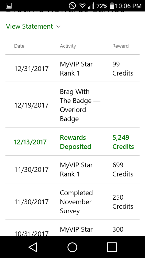 Achievement to My Reward Credits [​IMG]