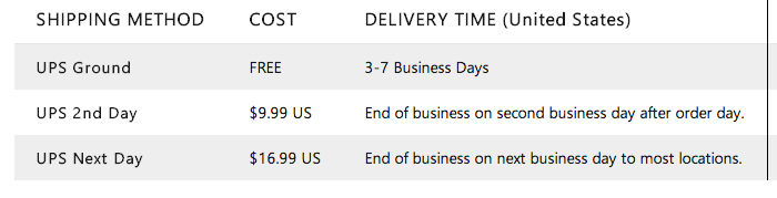 i pre order battlefield 1 in xbox store i get 10$ gift code or no ? [​IMG]