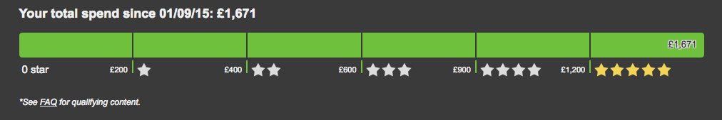 Something wrong with the timing [​IMG]