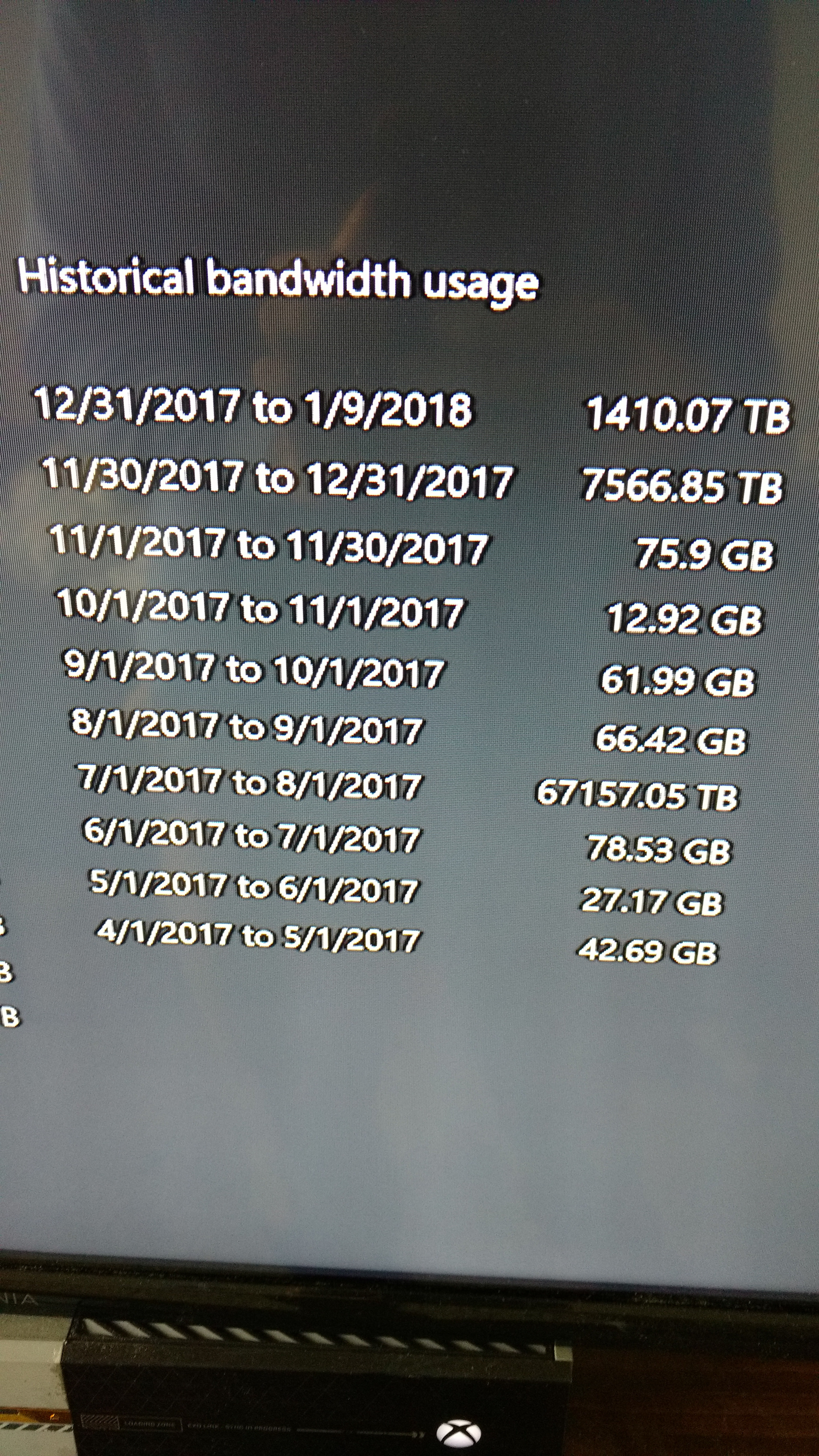 This Bandwidth is Insane can anyone explain this? [​IMG]