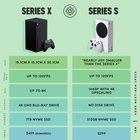 Xbox Series S vs. X. Which one should I get? [​IMG]