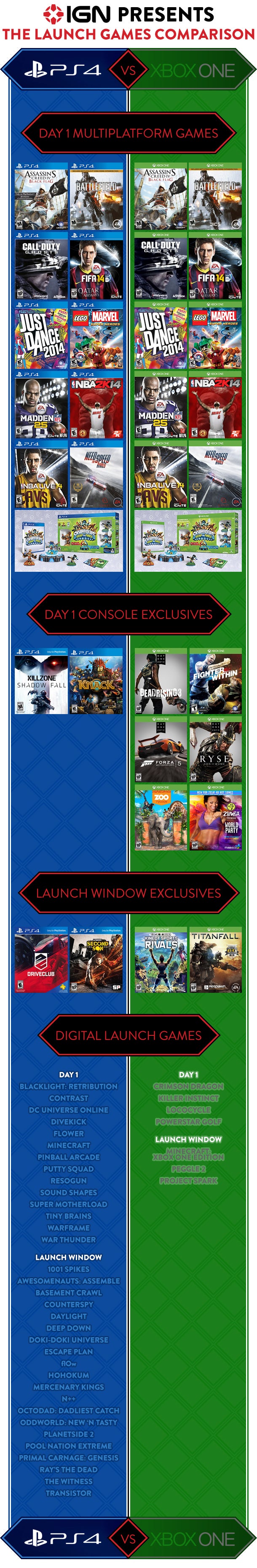 Xbox Live Sales vs. Playstation. [​IMG]