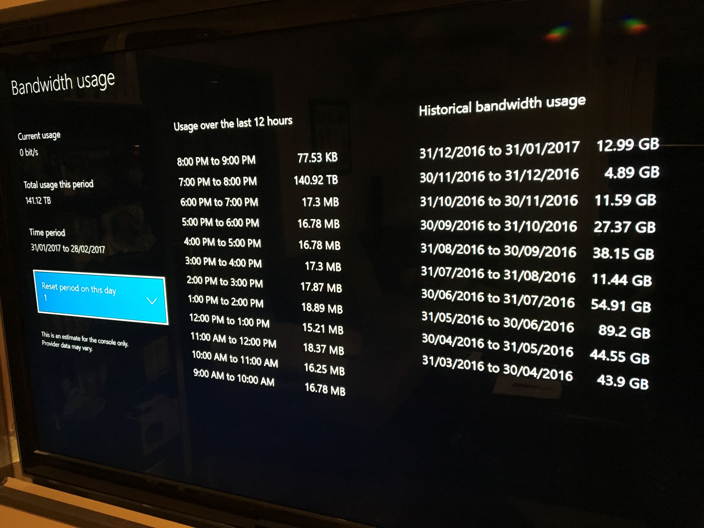 Bandwidth usage says I used 140.92 TB in one hour? [​IMG]