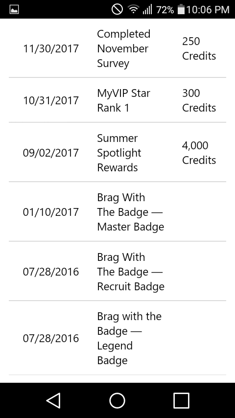 Achievement to My Reward Credits [​IMG]