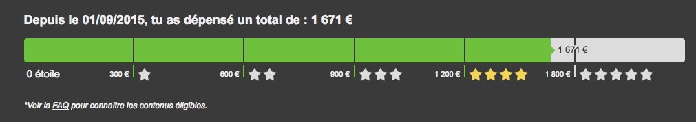 Something wrong with the timing [​IMG]