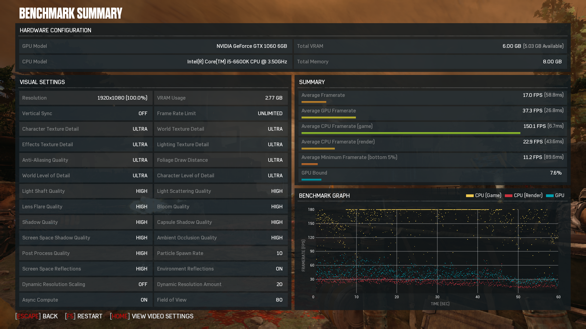 Gears of war 4 gpu bound problem [​IMG]