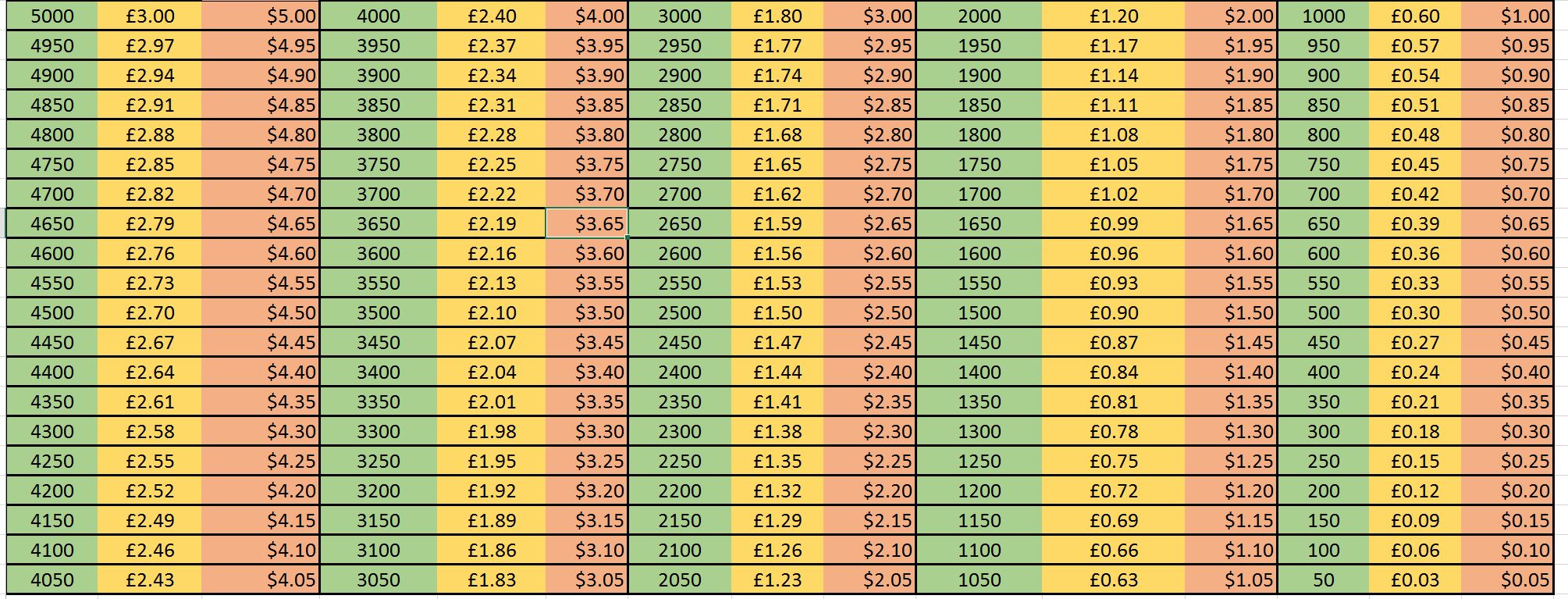 Xbox Rewards every 50 credits in currency [​IMG]
